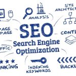 SEO Best Practices, SEO Best Practices: Emerging Trends, Over The Top SEO