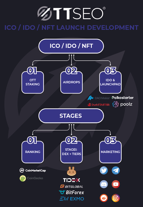 ICO Stage Chart