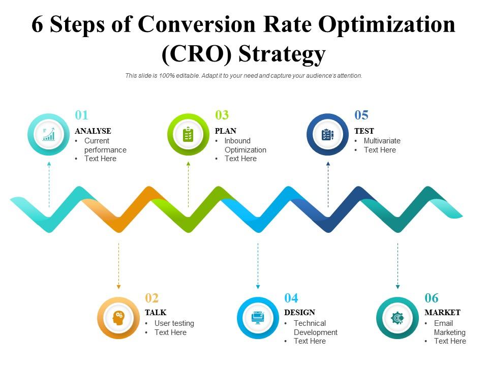 conversion rate optimization (cro) strategy