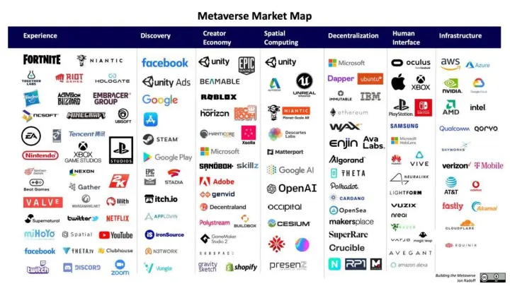 , Metaverse Marketing: Ultimate Checklist &#038; Guide 2022, Over The Top SEO