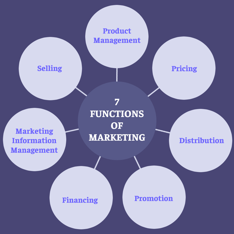 8 functions of marketing