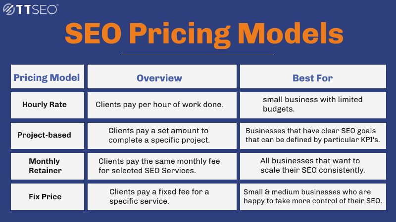 SEO Charges by SEO Pricing Model 