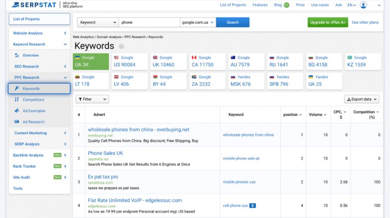 9 Best Google Position Checker Tools: The Ultimate Guide
