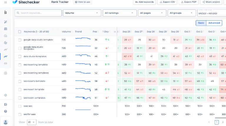 9 Best Google Position Checker Tools: The Ultimate Guide