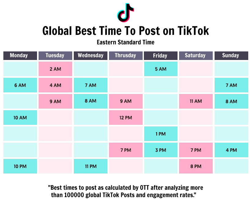 Global Best Time To Post on TikTok