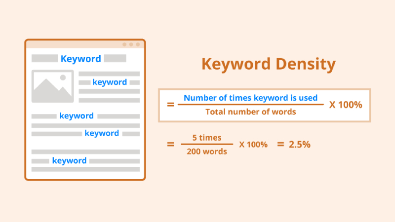 Keyword Density 