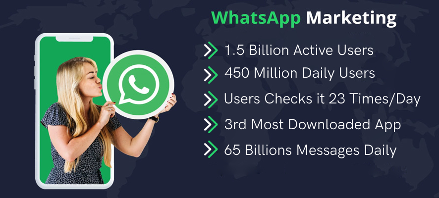 Importance of WhatsApp Marketing
