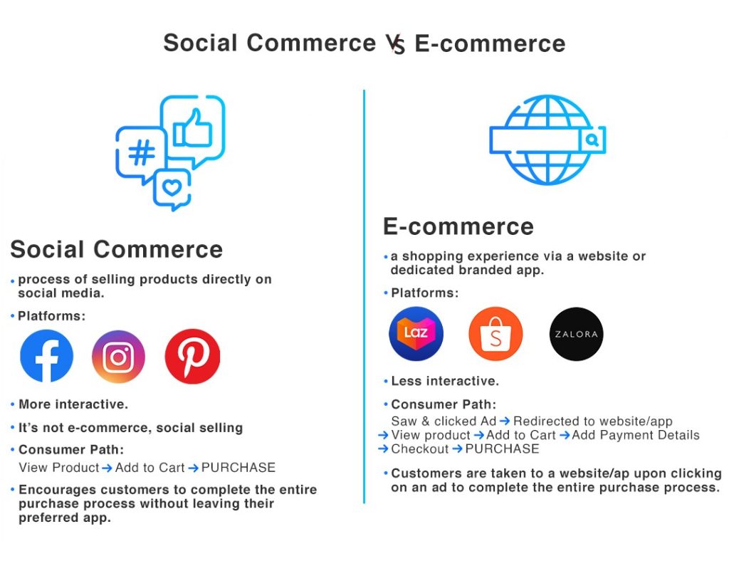 Social Commerce vs. eCommerce