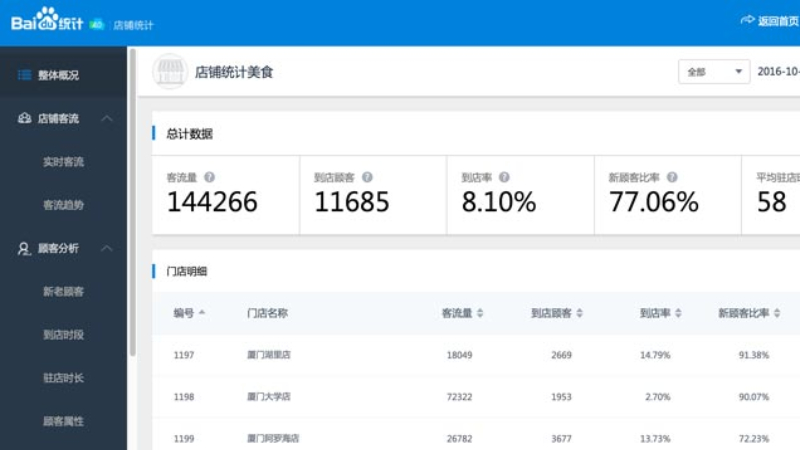 Baidu Analytics