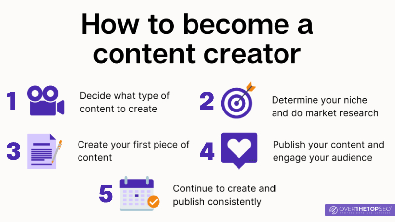 How to Become Content Creator