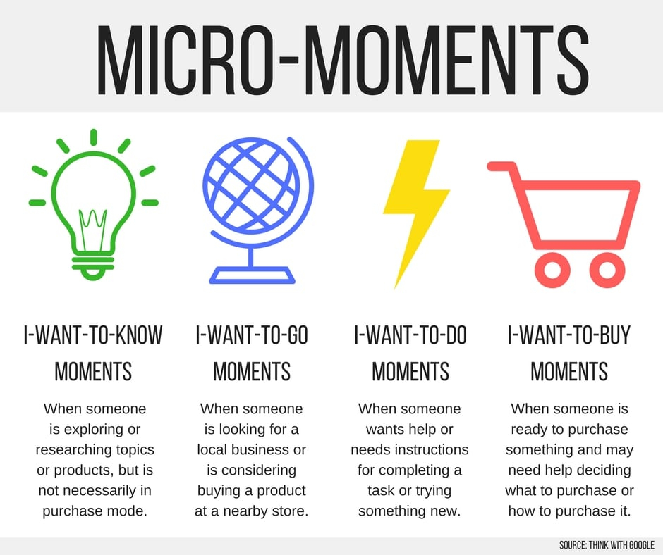 Micro-Moments Marketing: Win the Attention of Your Mobile Customers