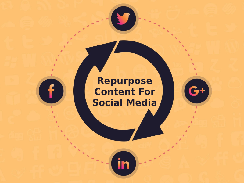 Repurpose Content For Social Media