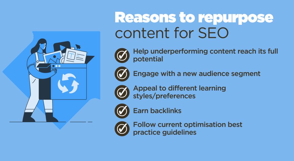 Why Should I Repurpose Content?