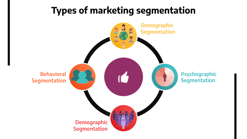Types of marketing segmentation
