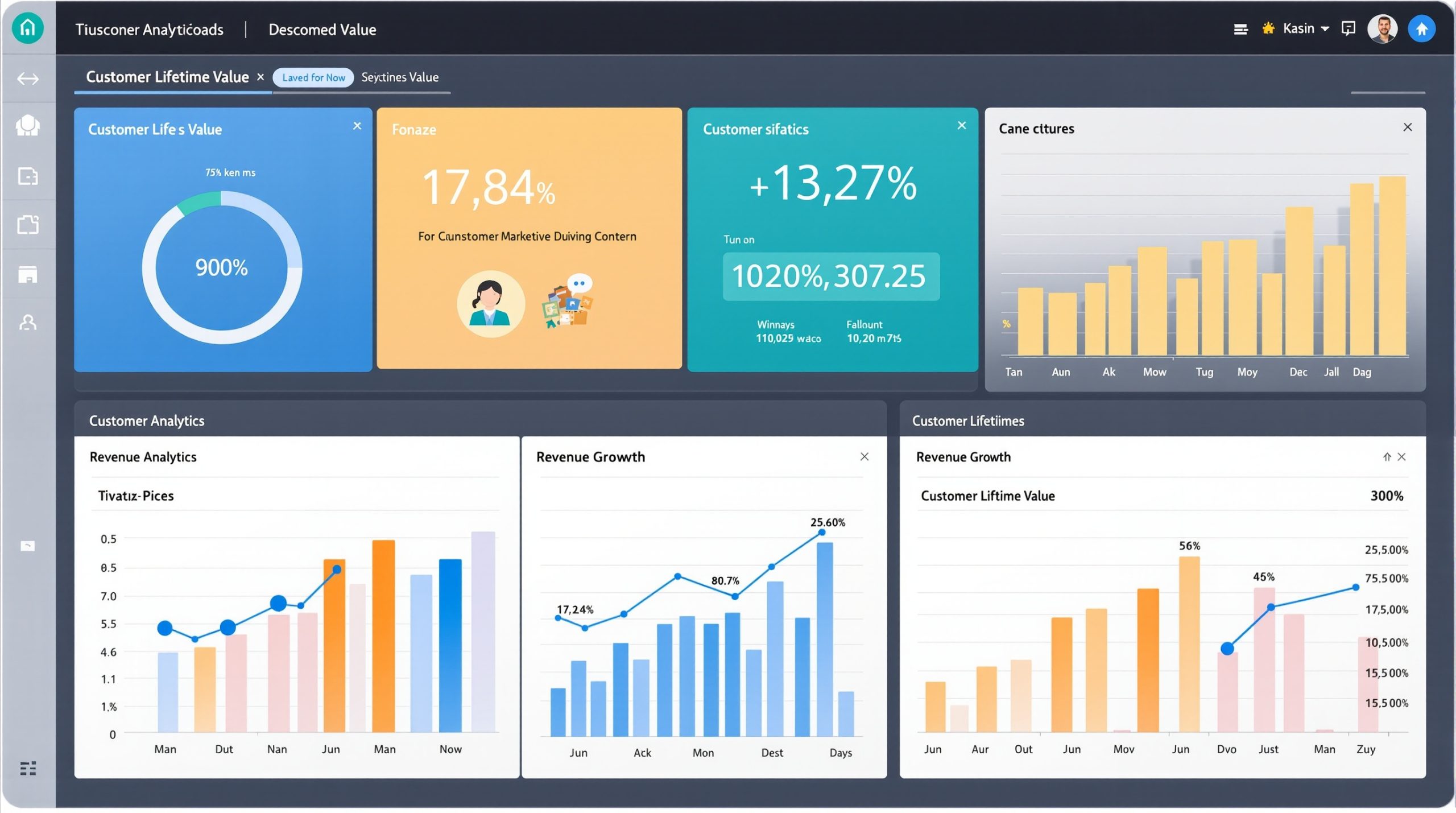 Customer Lifetime Value: The Metric That Should Drive All Marketing Decisions Customer Lifetime Value: The Metric That Should Drive All Marketing Decisions